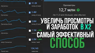 Способ набрать в несколько раз больше просмотров на YouTube