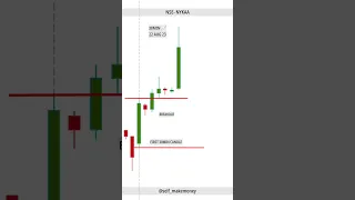 intraday trading | breakout strategy | shorts | short | viral | viralshorts | youtubeshorts |#nifty