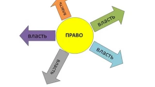 Демократия 2.0. Часть 3