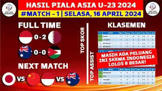 Hasil Piala Asia U23 2024 - Qatar vs Indonesia - Klasemen Piala Asia U23 Qatar 2024 Terbaru