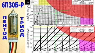 6П30Б-Р.  Включение со спаренными анодами.  ВАХ THD IMD АЧХ