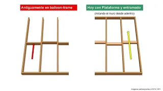 INTA  Capacitación   Construcción en Madera 2019 2020