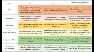 БІЗНЕС В УМОВАХ ВІЙНИ ТА ТЕХНОЛОГІЧНОЇ РЕВОЛЮЦІЇ АІ