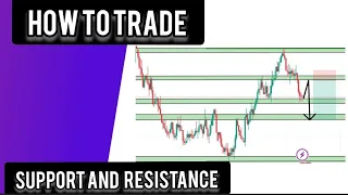 Support and resistance trading strategy for beginners and intermediate Forex traders. Your last stop