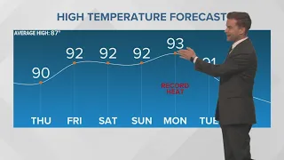 New Orleans Weather: Expect record-breaking heat over Memorial Day weekend