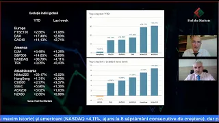 Feel the Markets 19.06.2023