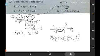 Підготовка до контрольної роботи " Квадратні нерівності. Системи рівнянь із двома змінними" 9 кл.