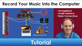 Record Your Nord Keyboard Into the Computer | GarageBand and Focusrite