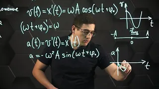 Уравнения и графики механических гармонических колебаний. 11 класс.