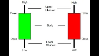 intraday trading strategies | open high low strategy(OHLC)