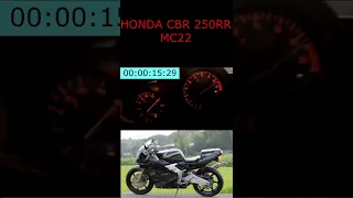 Honda CBR250RR MC22 Top Speed 😍🔥