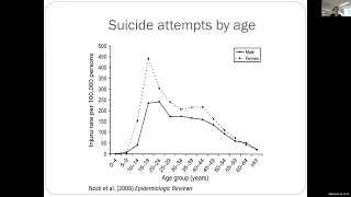 Suicide Prevention in Youth