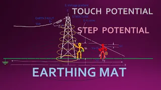 Touch Potential:Step Potential:Earthing Mat