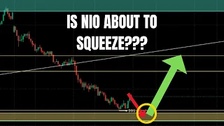 🔥 IS NIO ABOUT TO SQUEEZE??? MUST WATCH NIO ANALYSIS!!! 🚀