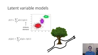 CS 285: Lecture 18, Variational Inference, Part 1