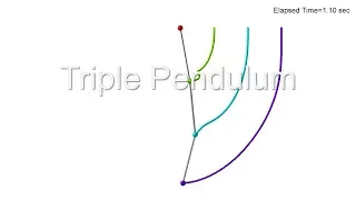 Triple Pendulum in Spring-Mass System / simulation / chaos