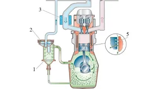 САПУН ДВИГАТЕЛЯ И КАК БОРОТЬСЯ С ПОЯВЛЕНИЕМ ЭМУЛЬСИИ