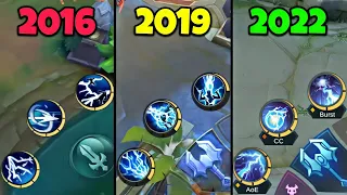 2016 vs 2019 vs 2022 Eudora