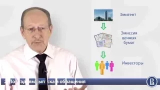 Финансовые Рынки. Понятие финансового рынка 1