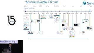 Shot Talk: Celebrating 15 Years of eBeam Innovation