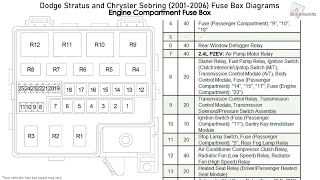 Dodge Stratus and Chrysler Sebring (2001-2006) Fuse Box Diagrams