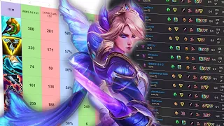 🧮Mathematically Correct Fiora Build - 2000 GAMES Analyzed