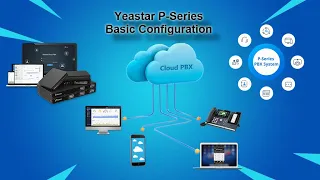 Basic Steps to configure #Yeastar P-Series #VoIP IP Pbx