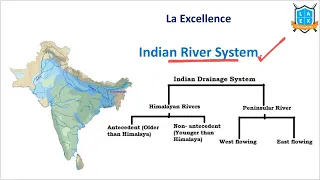 Important Rivers of India || Geography for UPSC Prelims 2021 || La Excellence