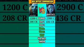 Avatar vs Avatar 2 movie box office collection comparison।।#shortsbeta।।