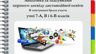 Ефективні форми й методи  дистанційного навчання здобувачів освіти