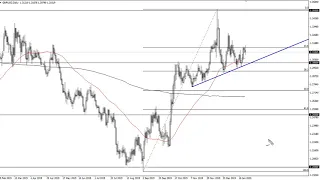 GBP/USD Technical Analysis for January 27, 2020 by FXEmpire