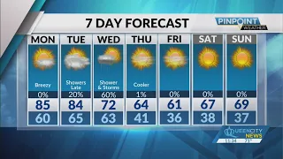 Warm temps continue ahead of rain, cold front later this week