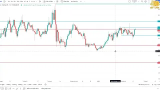 #200-Bitcoin Có mini Uptrend 2023 không? Chia sẻ quan điểm đầu tư và trade