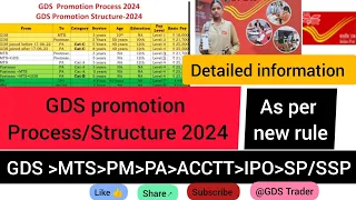 GDS promotion process 2024|| gds to mts/postman/PA/ IPO/SP #bpm #bpm #gds