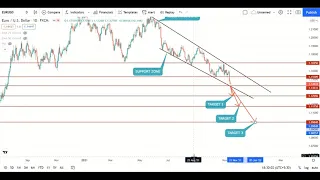 EURUSD WEEKLY SELL TRADE SETUP 15 NOV TO 19 NOV 2021 / FOREX MARKET/ CURRENCY MARKET