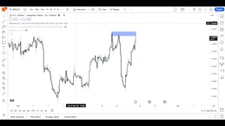 TRADING DESDE CERO con SMC - SMART MONEY CONCEPTS - ESTRATEGIA RENTABLE 2024