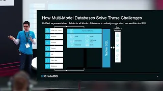 Real-Time AI: Multi-Model SQL Databases & LLM. A Vision for the Future.