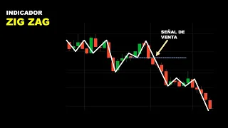 ZIG-ZAG Indicador más FÁCIL y PODEROSO - Cómo usar el indicador ZIGZAG con acción del precio - BT