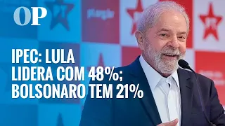 Ipec: Lula lidera com 48%; Bolsonaro tem 21%