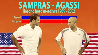 SAMPRAS vs. AGASSI | Head to Head 1989-2002