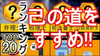 【資格おすすめ】起業も選択できる資格ランキング！