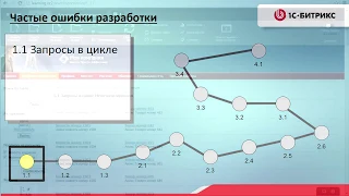 7. Урок-Производительность-Запросы в цикле, видео 3/16