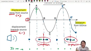 MJ18 P11 Q22 Centre of Longitudinal Compression | May/June 2018 | CAIE A level 9702 Physics