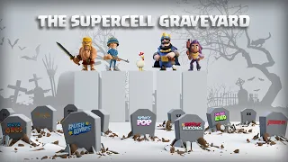 A Look at Every Game Supercell Killed - "The Supercell Graveyard" (2010 - 2020)