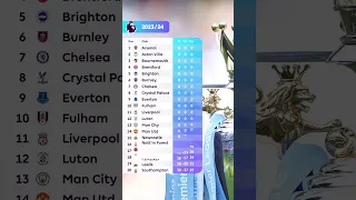 How the PL table shapes up for 2023/24 ✨