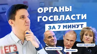 ОРГАНЫ ГОСУДАРСТВЕННОЙ ВЛАСТИ ДЛЯ ЕГЭ ЗА 7 МИНУТ