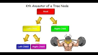 Kth Ancestor of a Tree Node - LeetCode 1483 - Python