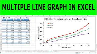 📈 How to Make a Line Graph in Excel (Scientific Data) | multiple line graph in excel