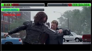 Captain America and Black Widow Vs The Winter Soldier With Healthbars