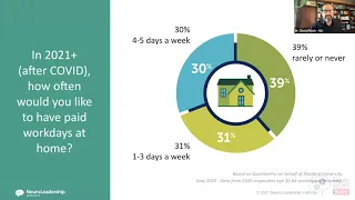 What level of flexibility and autonomy do employees want to see post-COVID?